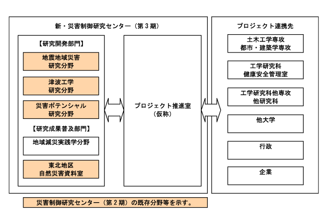 センタ―組織図